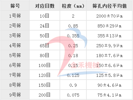 要典篩技術參數(shù)01