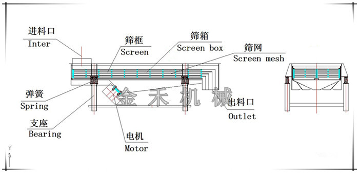 紫砂壺原材料直線振動篩選機(jī)特點(diǎn)結(jié)構(gòu)圖